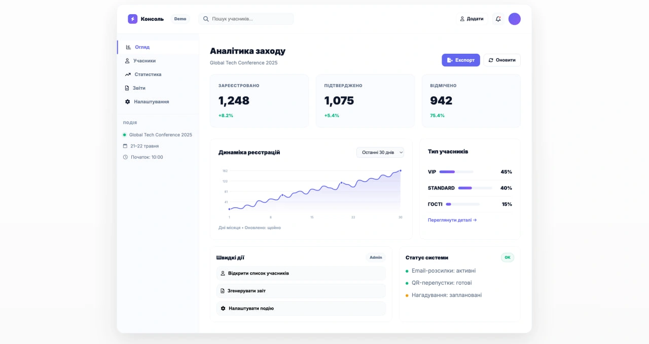 Цифрова платформа